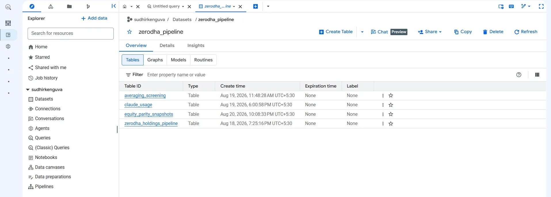 Real BigQuery dataset “zerodha_pipeline” — the four tables above, with actual create timestamps.