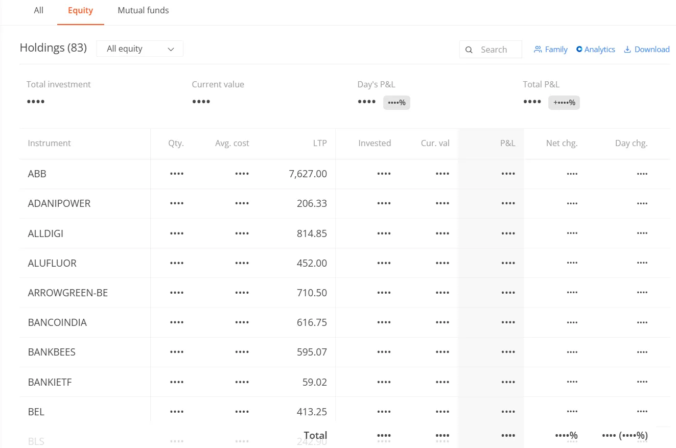 Real Zerodha holdings screen, 83 equity positions, every quantity/cost/value/P&amp;L figure masked — only instrument symbols and the LTP (a public market price) are visible.